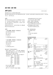 API-20E-(20100)使用说明