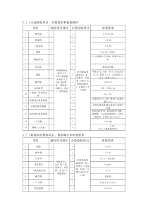 铁路原材料检测项目及频次