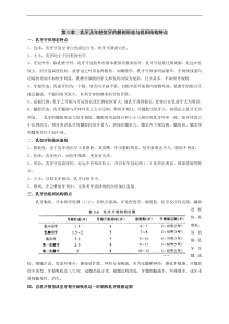 儿童口腔医学重点总结