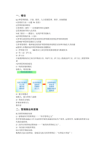 护理管理学重点总结