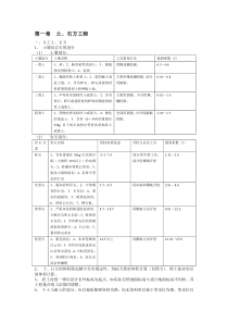 江苏省04定额说明及计算规则