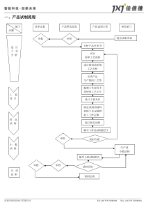 产品试制流程
