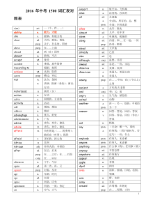 中考1500必备英语词汇