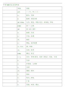 中考1600词汇单词默写版