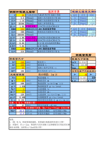 矩形梁抗弯抗剪计算