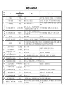 工厂标识标志线宽、漆色标准(通用)