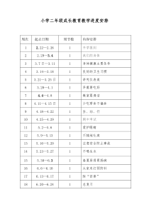 二年级下册健康教育教案