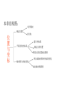 【北师大版】2016年秋八年级上数学：第3章《位置与坐标》小结与复习ppt课件