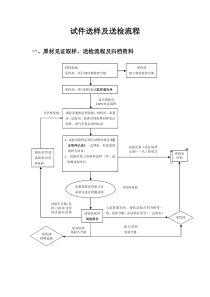 试样送检流程表