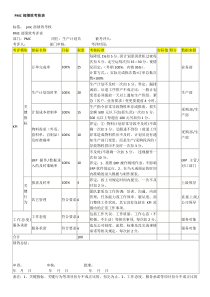 42PMC部绩效考核方案