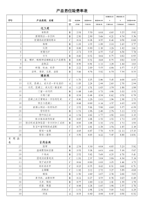 产品责任险费率表