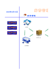 excel商品库存管理系统(适用于商品进销存)