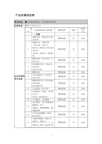 产品质量检验费