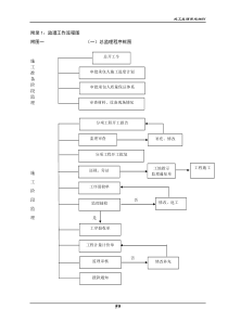 监理工作流程图全套[1]