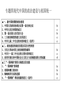 高考复习之现代中国的政治建设与祖国统一