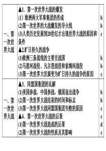 高考复习之第一次世界大战