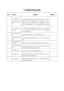 产品质量目标制定标准流程