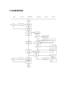 产品质量管理流程