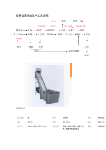 猕猴桃果酒的生产工艺流程