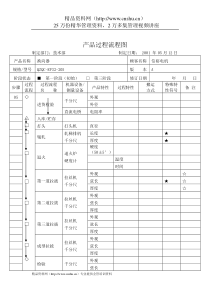 产品过程流程