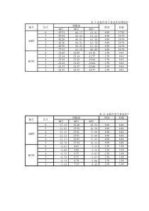 建筑结构设计梁内力组合