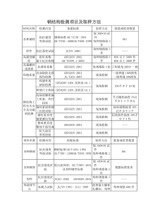 钢结构检测项目及取样方法