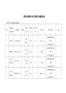 消防拟投入的主要施工机械设备表