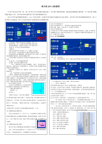 C51单片机知识总结