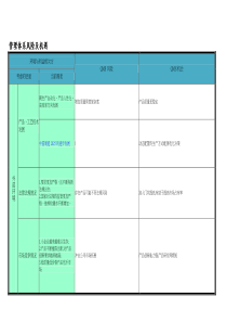 风险和机遇一览表