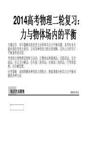 2014高考物理二轮复习专题力的平衡