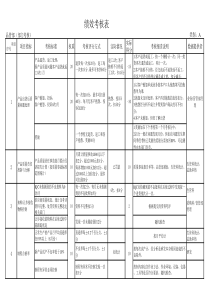 品管部绩效考核表
