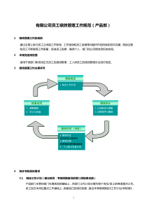 产品部员工绩效管理工作规范