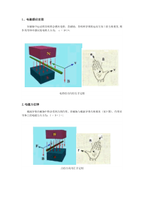 各种常见电机工作原理