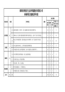 科研项目验收评审表