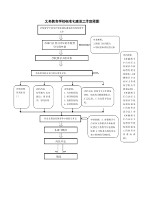 学校标准化建设工作流程图