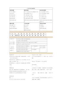 小学数学单位换算总结