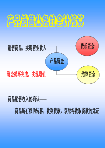 产品销售业务的会计核算(ppt47)