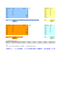 产品销售数据库结构如下