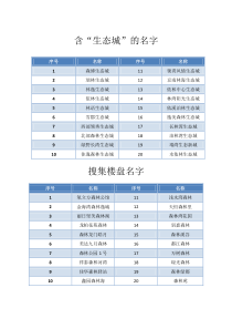 含生态城的小区名字