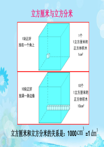 立方厘米、立方分米、立方米