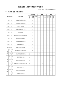 生物试卷双向细目表