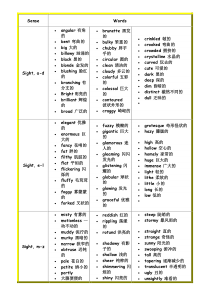 Sense-adjectives感官-英语形容词大全