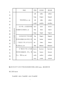 小学英语形容词比较级最高级重点讲解及练习·1