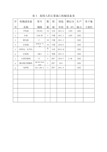 石材幕墙--拟投入的主要施工机械设备表