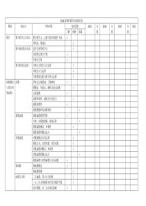 2015-2017高考数学双向细目表(精)