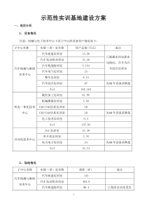 示范性实训基地建设方案