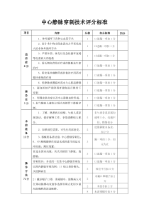 中心静脉穿刺操作指南及评分标准