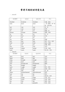 高考常考不规则动词变化表