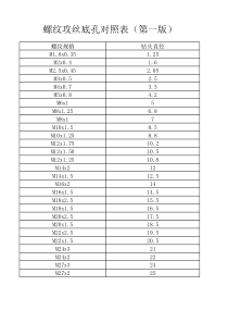 螺纹攻丝底孔对照表