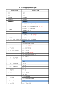 ISO14001新旧版架构对比